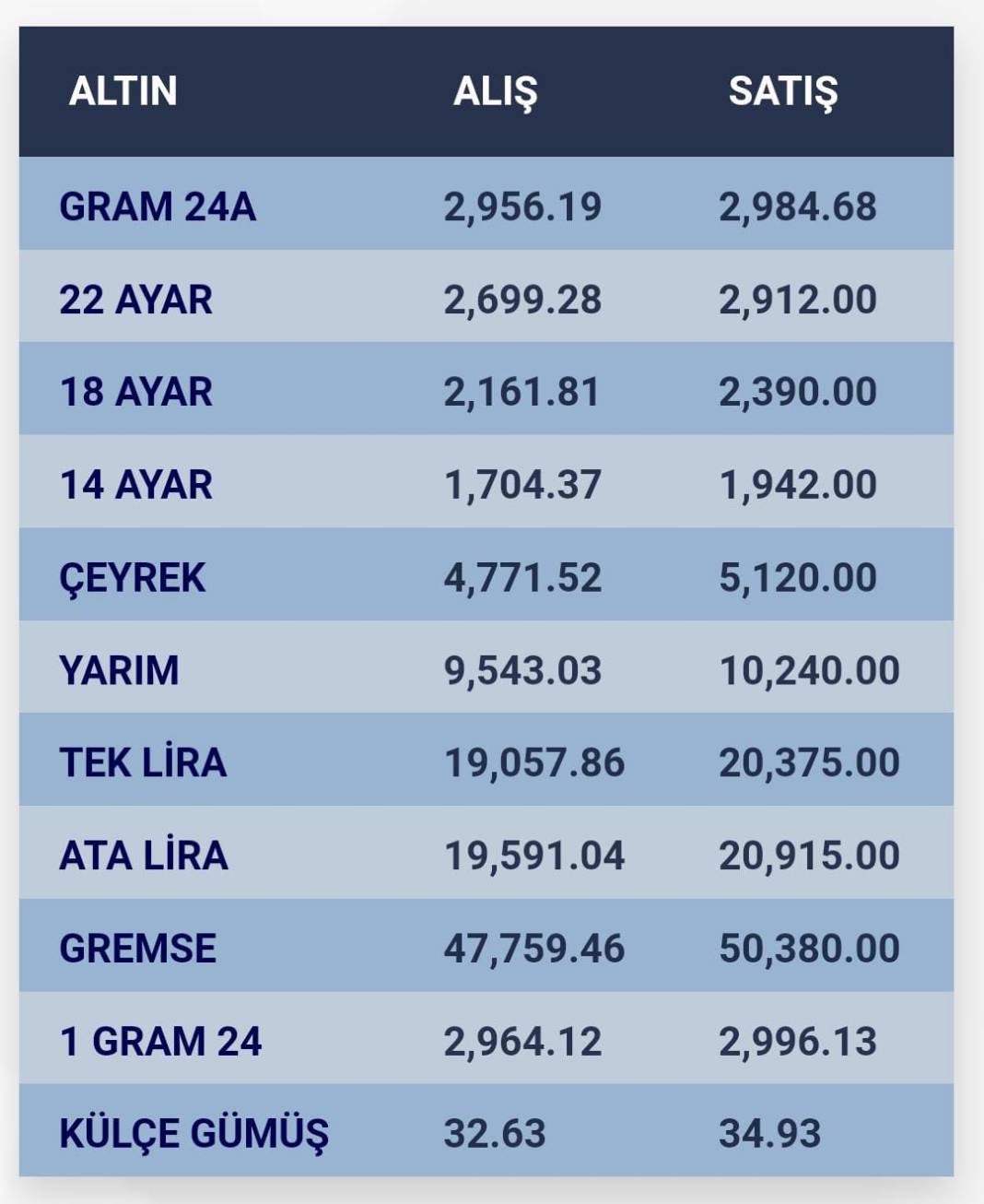 Konya’da altın fiyatları ve güncel döviz kurları I 15 Kasım 2024 8